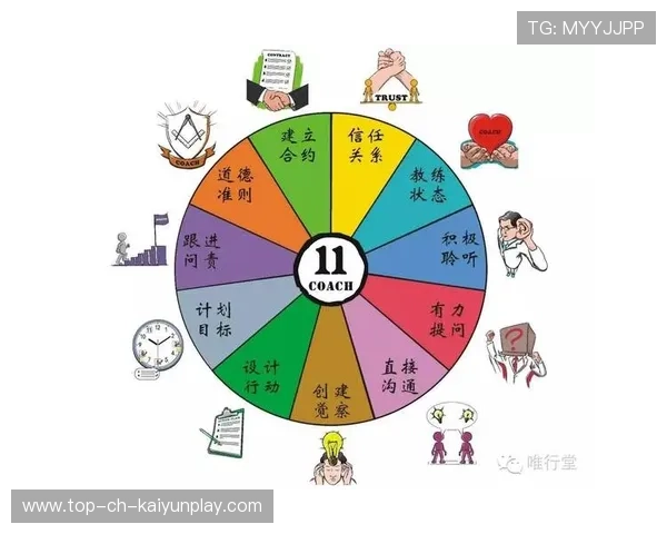 冠军教练分享带队秘诀：稳定心态是核心，教练带队经验和总结